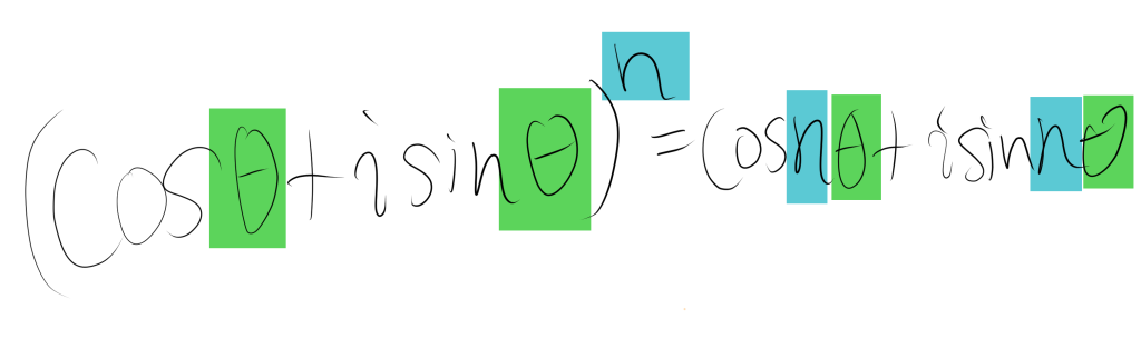 ド・モアブルの定理の関係図