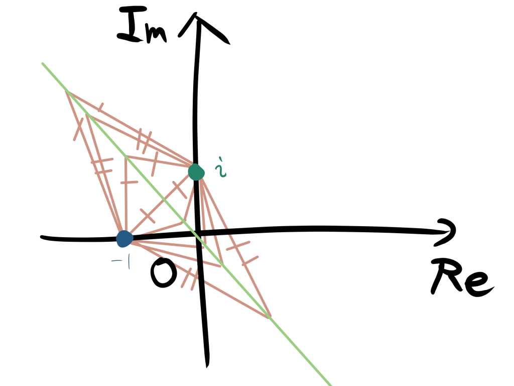 直線のイメージ