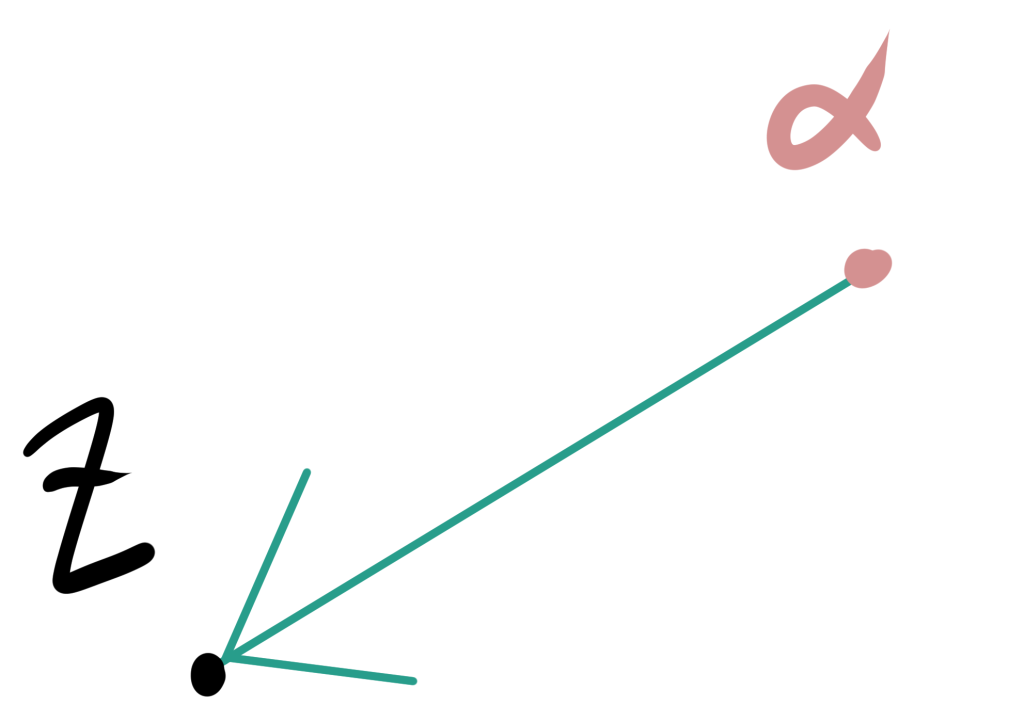 複素数はベクトル