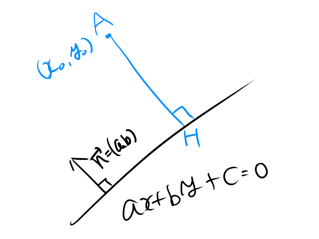 点と直線の距離、ベクトルを用いた証明