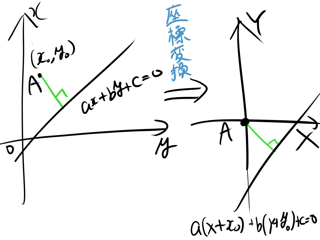 直線と点の距離、座標変換
