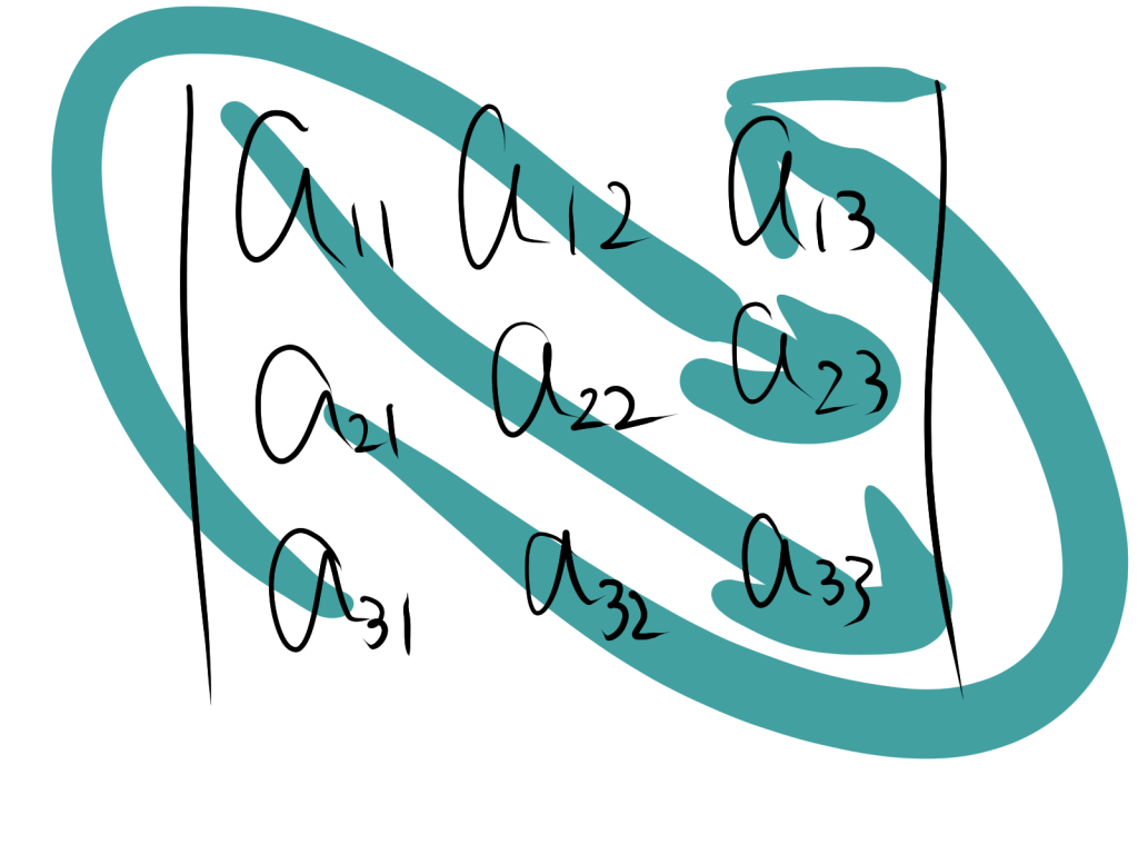 3次の行列式で＋で計算する部分