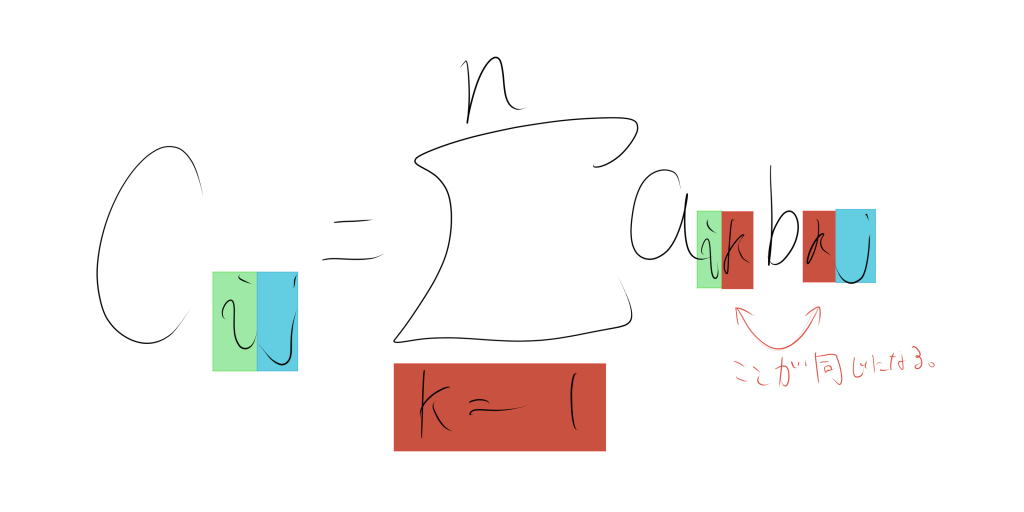 色で表した添え字の対応関係