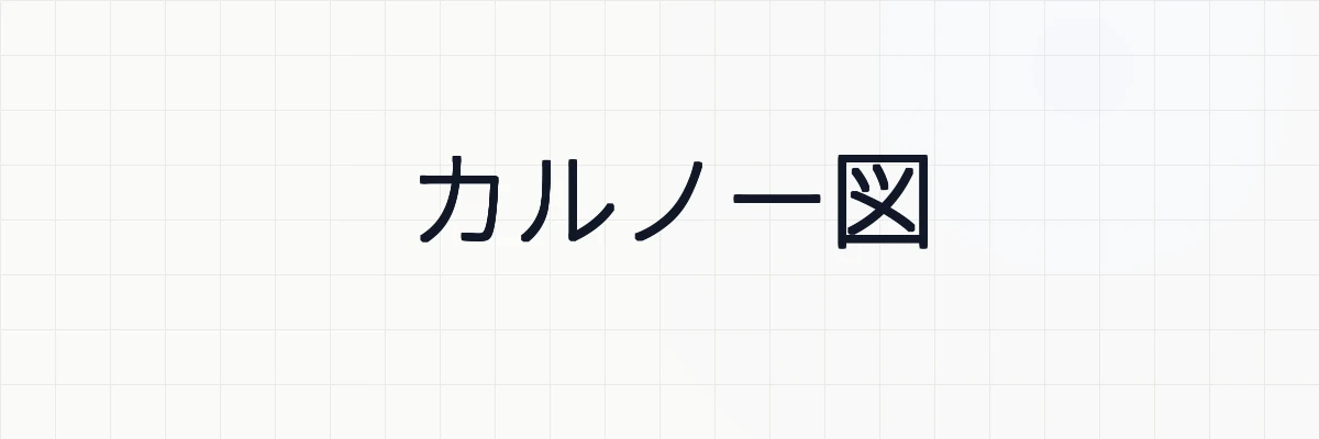 【論理回路】カルノー図とDon't Careの意味と使い方、例題について