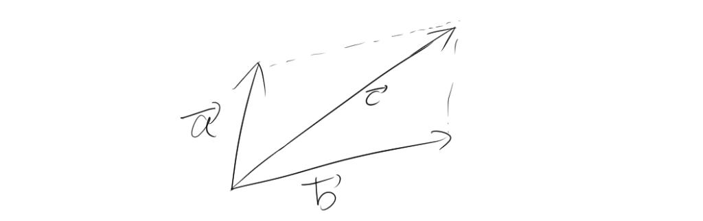 ベクトルの加法の図