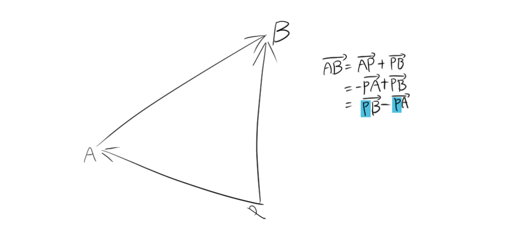 ベクトルの減法の例