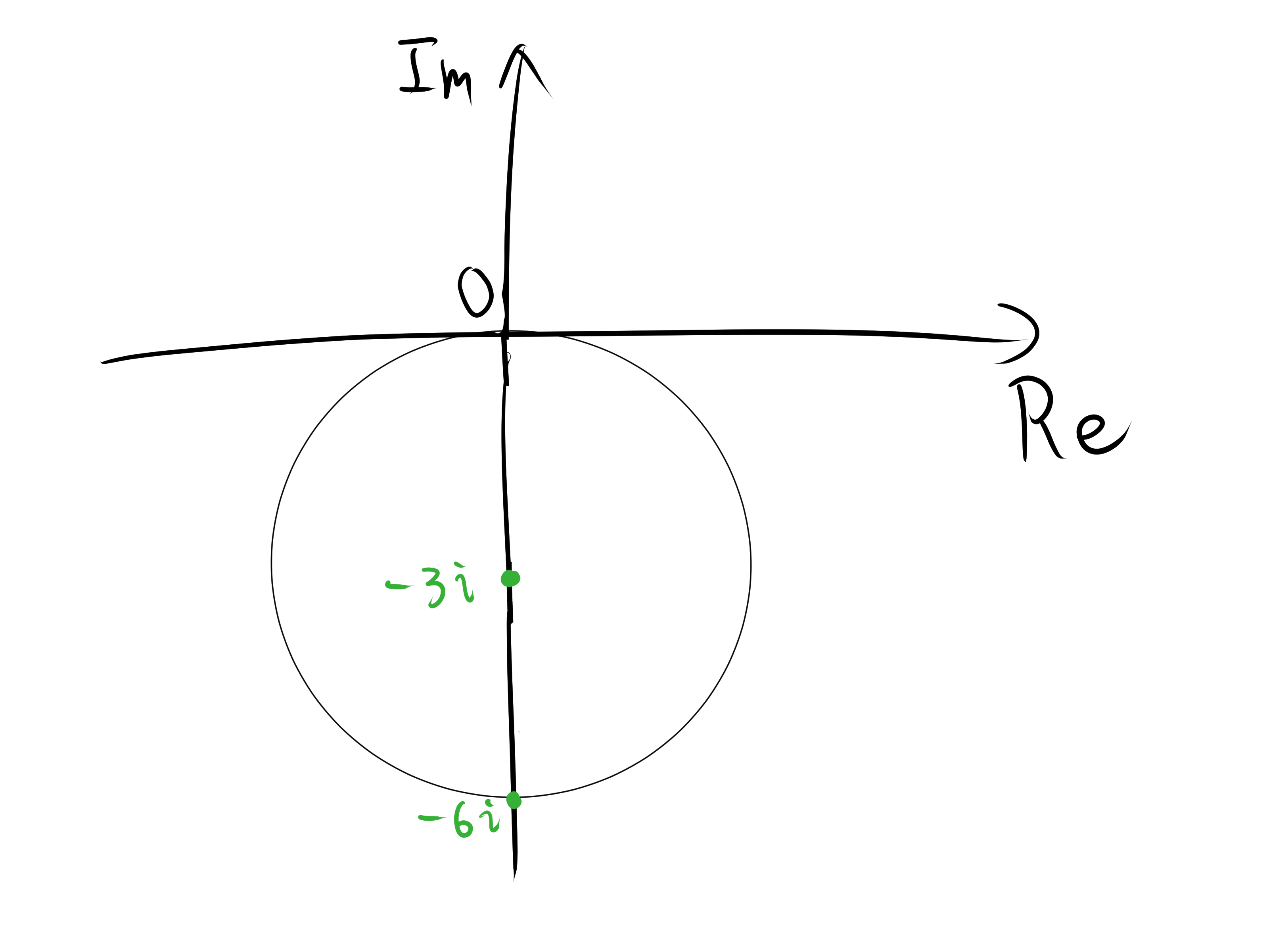 複素数平面上の図形とベクトルの意味・例題について - マスジョイ