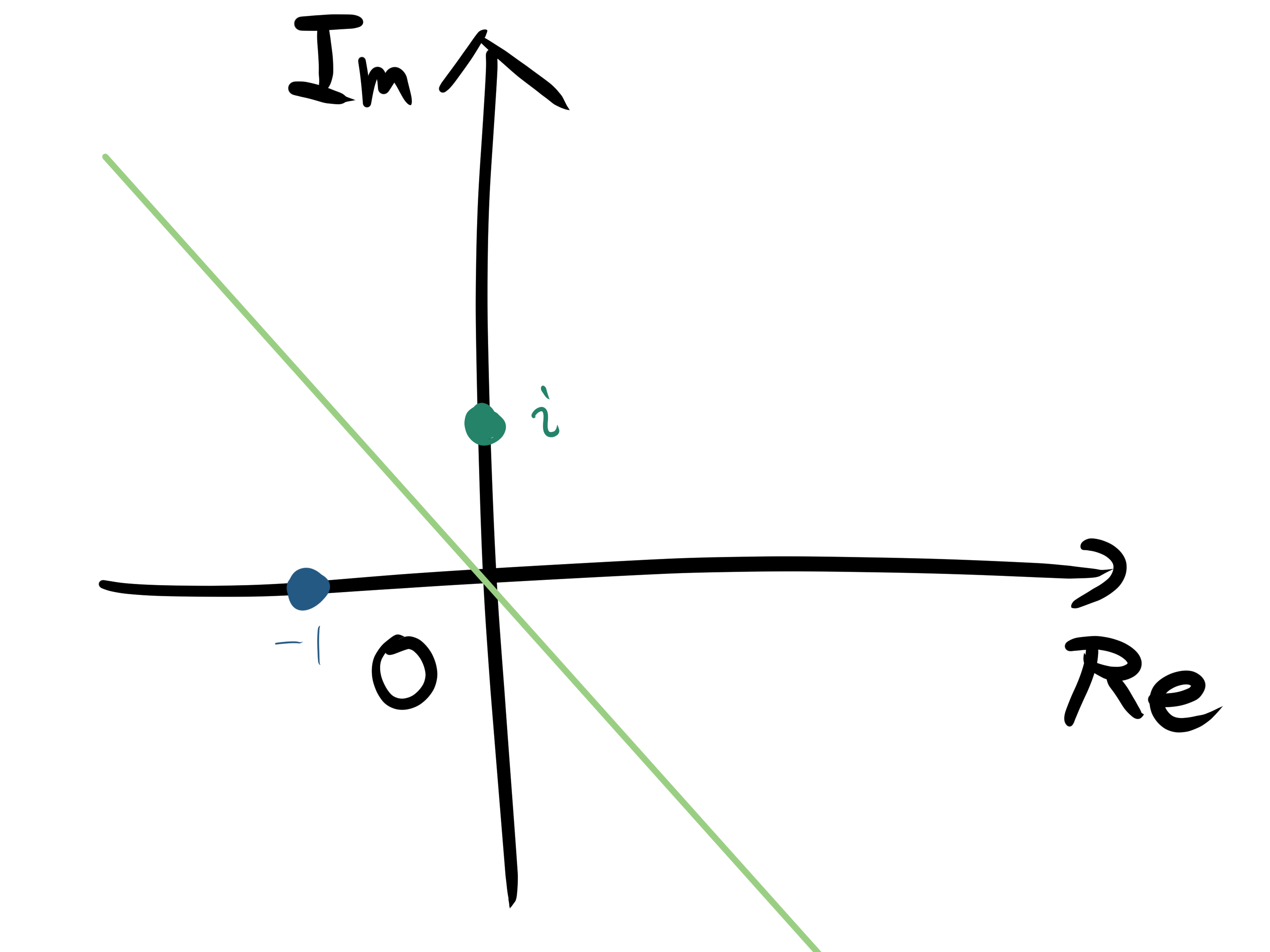 複素数平面上の図形とベクトルの意味・例題について - マスジョイ